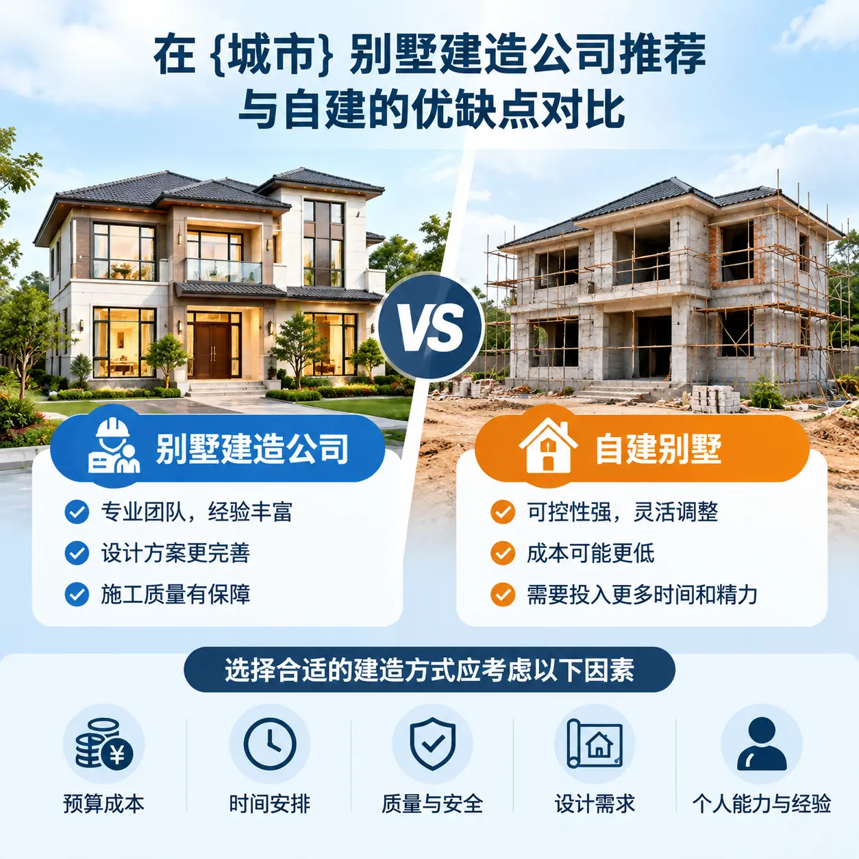 在 兴仁 别墅建造公司推荐与自建的优缺点对比